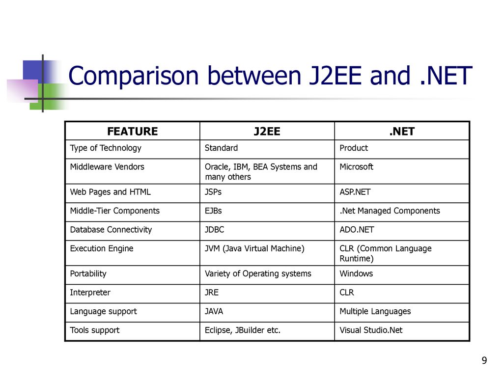 NET & J2EE Interoperability: Peltzer, Dwight: 9780072230543